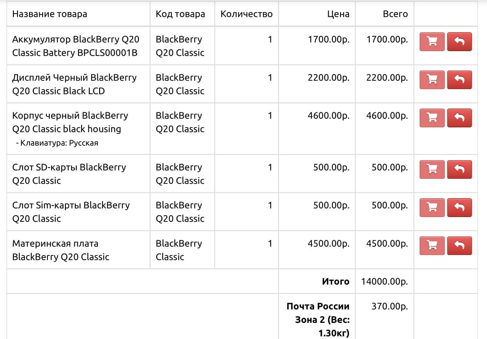 Цены на запчасти Blackberry Q20 classic